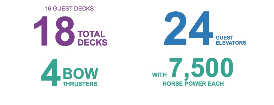 Allure of the Seas Fact Sheet