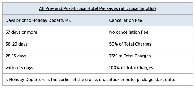 Cancellation schedule